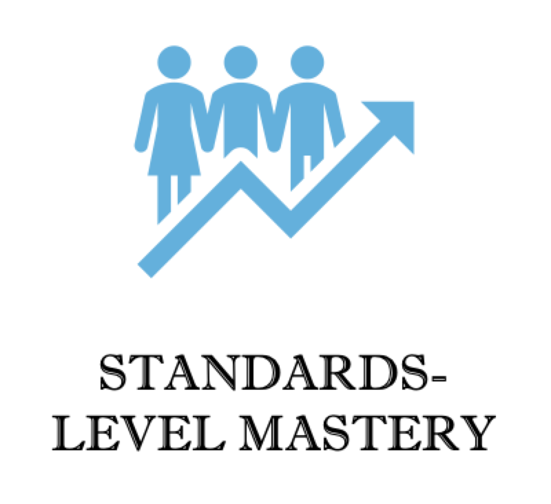 Student mastery